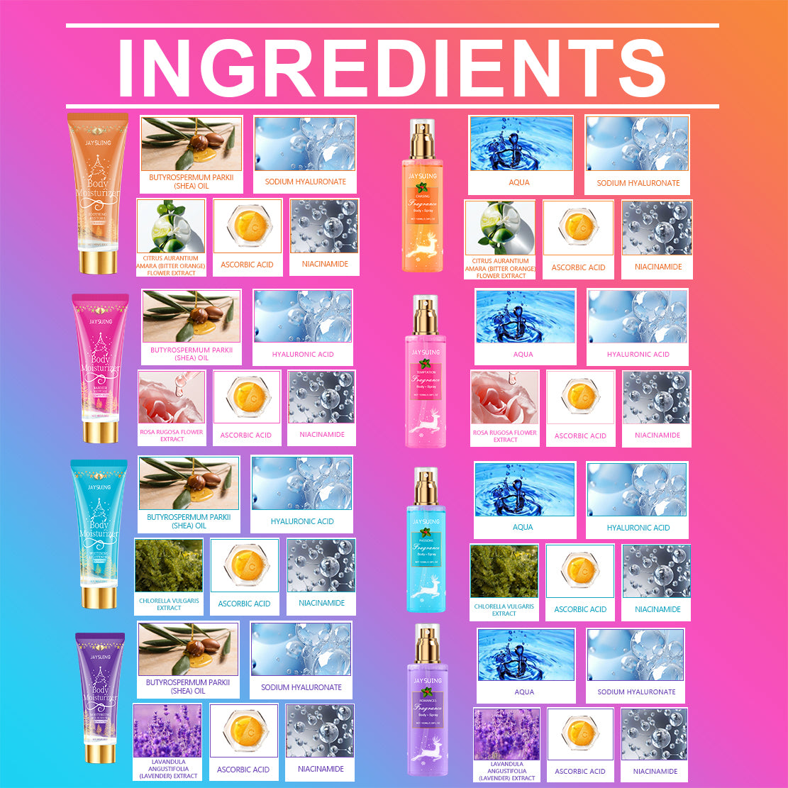 Holiday Perfume & Body Care Gift Set